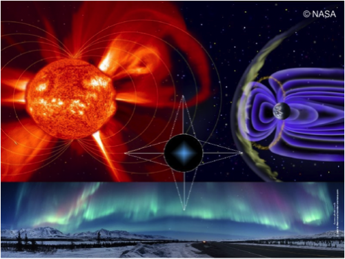 Geomagnetischer Sturm